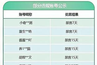 涨球了！鄢手骐首发出战38分钟 三分6中3拿9分4板3断&正负值+15